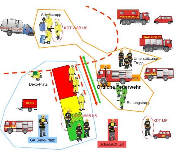 GSF / Strahlenschutz